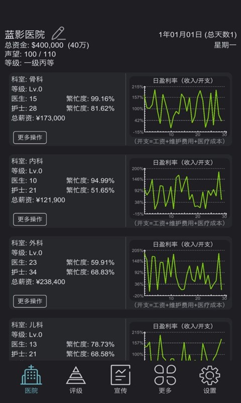 模拟经营超神经医院安卓最新版下载v1.4