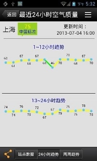 绘中天气最新版下载v1.8.2.32.20140320