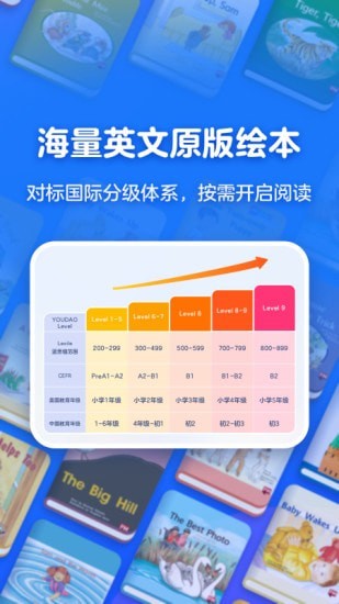有道天天读安卓版下载v1.0.0