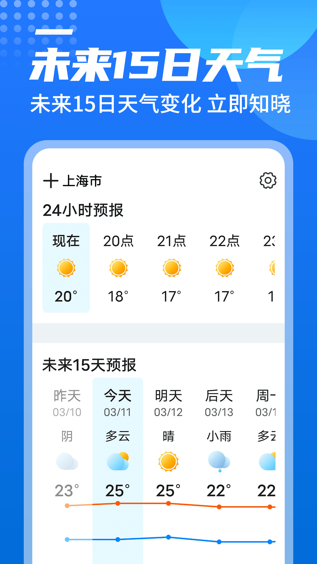 源西瓜天气安卓版下载v1.0.0