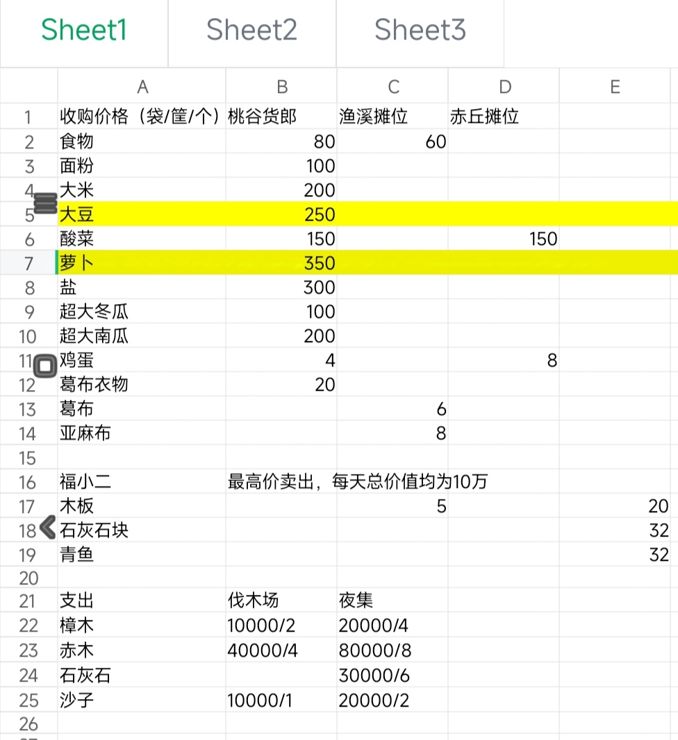 桃源记2手游怎么赚钱？桃源记2手游快速赚钱攻略