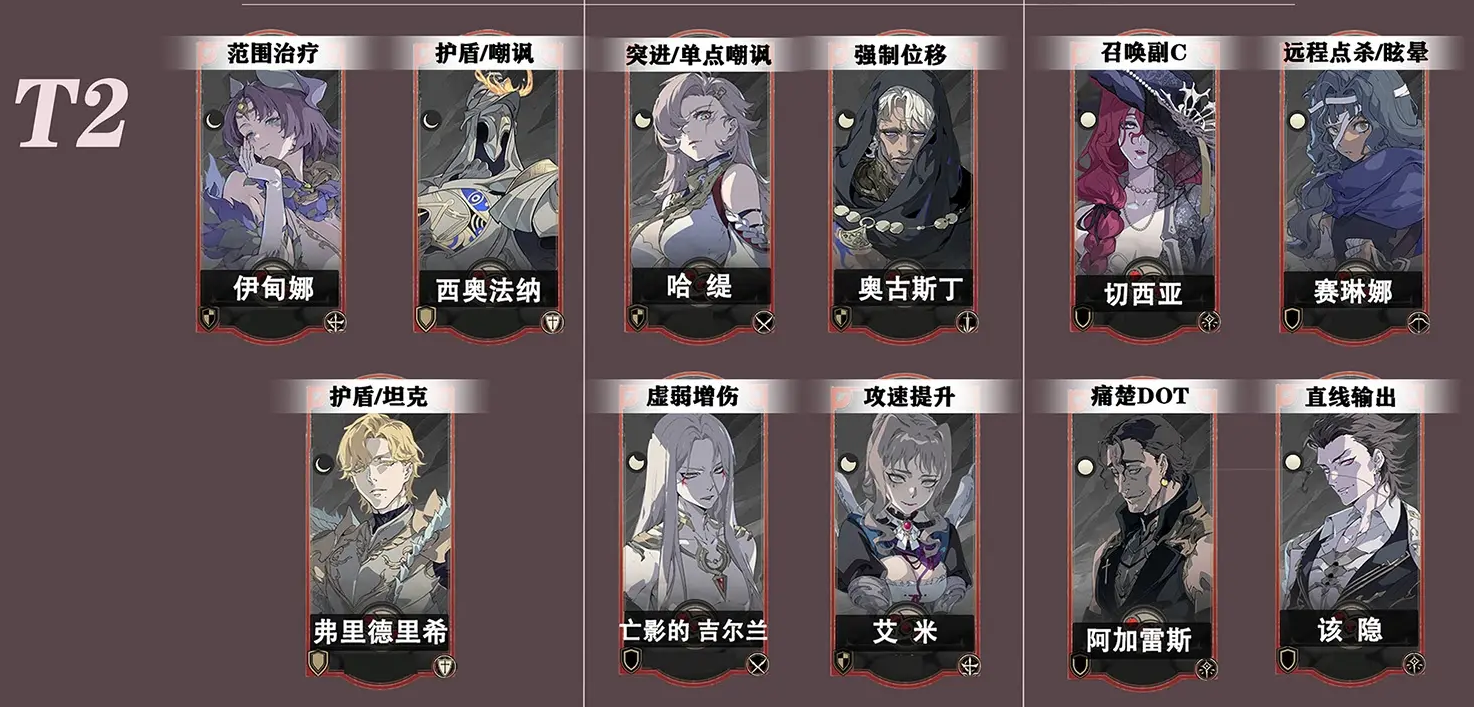银与绯角色哪些比较强