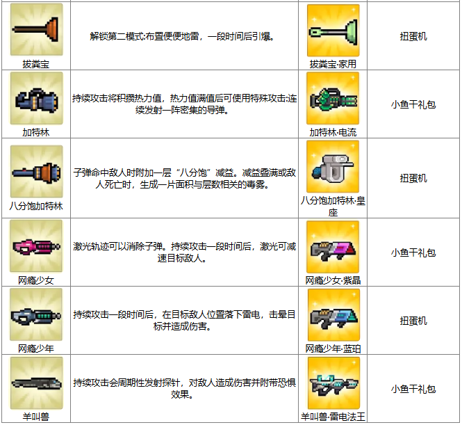 元气骑士打铁节武器怎么进化
