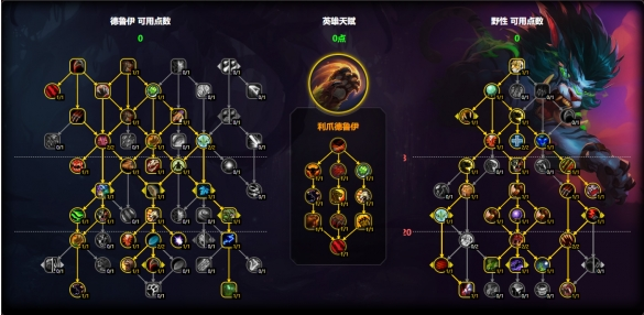 魔兽世界猫德天赋怎么加点