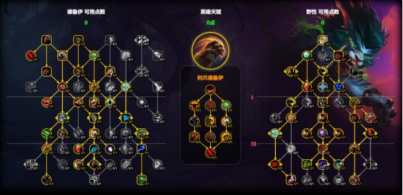 魔兽世界猫德天赋怎么加点