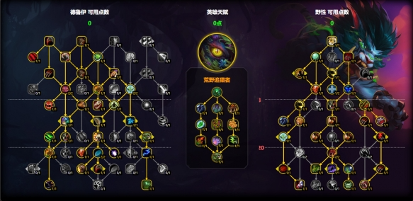 魔兽世界猫德天赋怎么加点