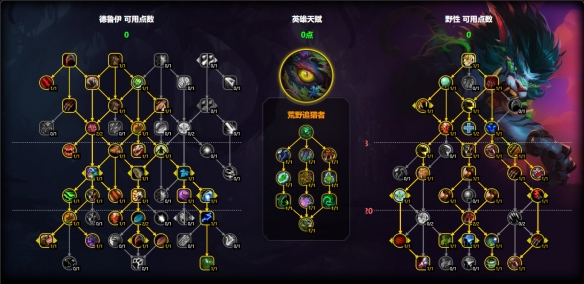 魔兽世界猫德天赋怎么加点