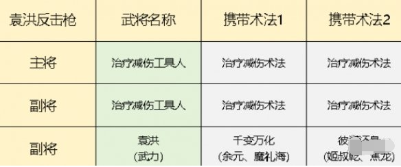 封神开天袁洪反击枪怎么玩