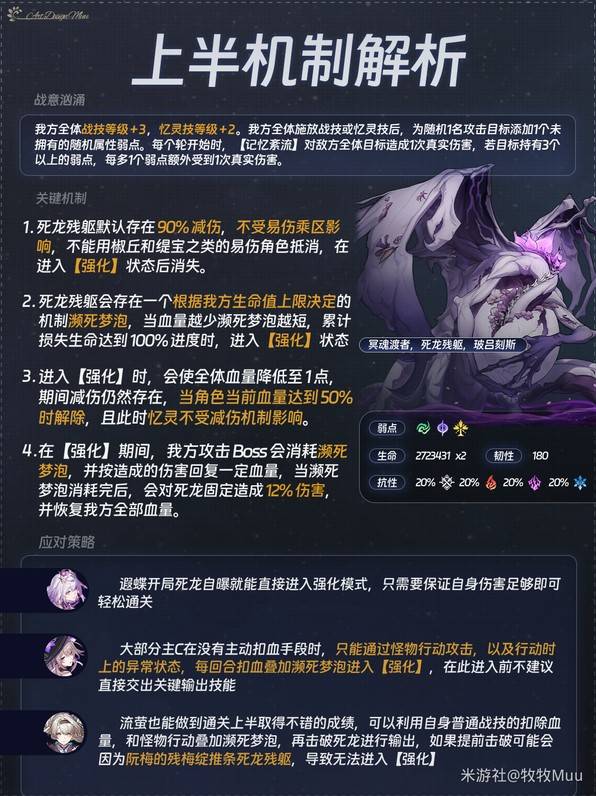 崩坏星穹铁道3.2彼岸之息怎么打 3.2混沌打法一图流攻略