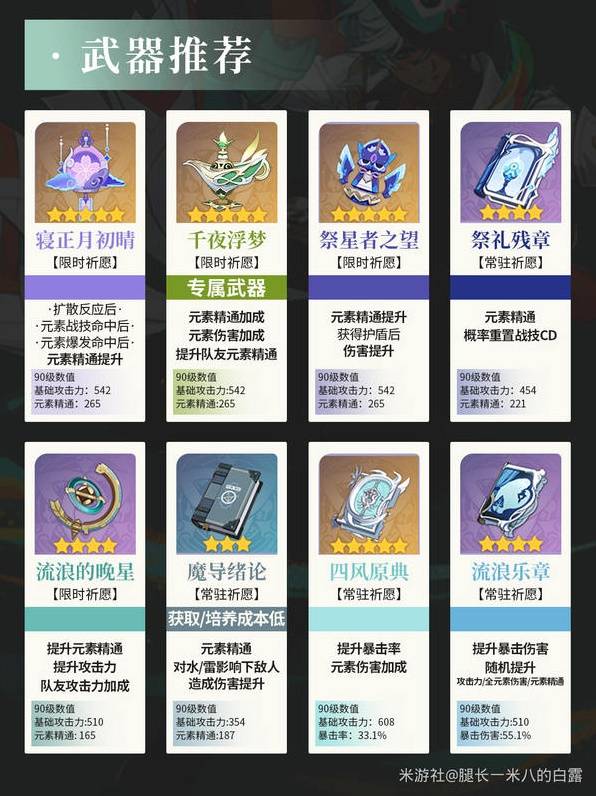原神伊法武器、天赋、配队、圣遗物推荐及培养攻略图片2