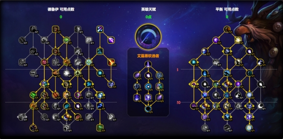 魔兽世界鸟德天赋怎么加点