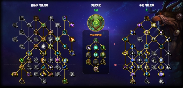 魔兽世界鸟德天赋怎么加点