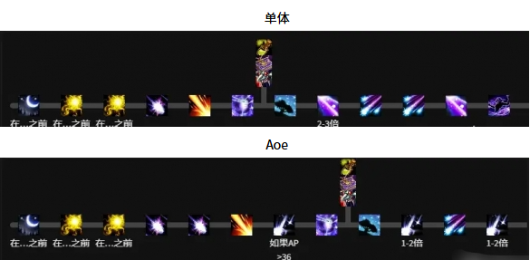 魔兽世界鸟德天赋怎么加点