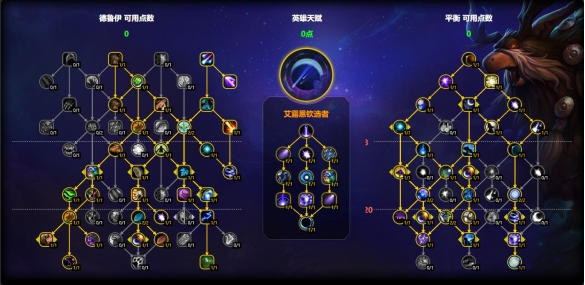 魔兽世界鸟德天赋怎么加点