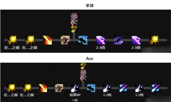 魔兽世界鸟德天赋怎么加点