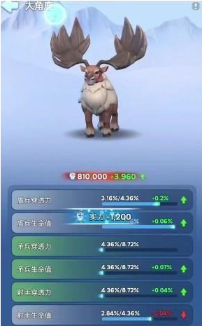 无尽冬日宠物怎么洗红属性