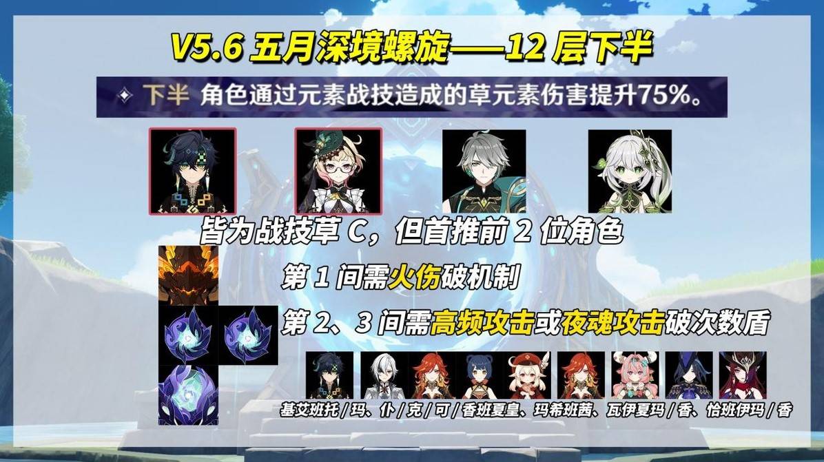 原神5.6版本深渊12层满星配队打法攻略大全图片7