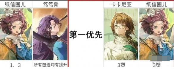 重返未来1999周年庆自选塑造怎么抽