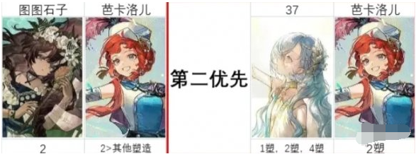重返未来1999周年庆自选塑造怎么抽
