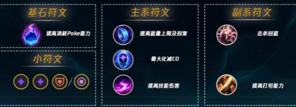英雄联盟手游婕拉符文怎么配