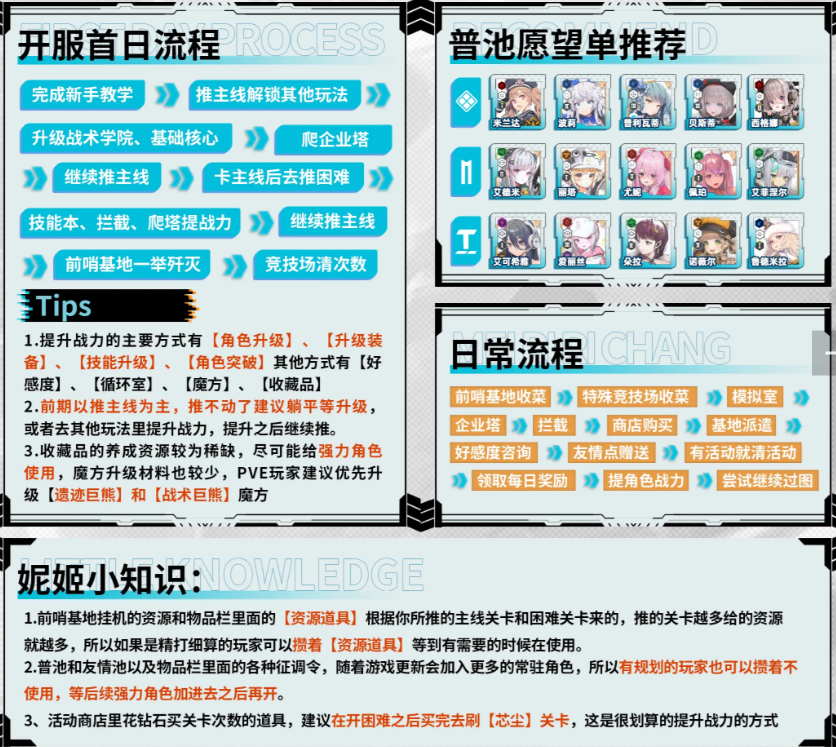胜利女神新的希望怎么配队   最强配队分析及推荐图片3