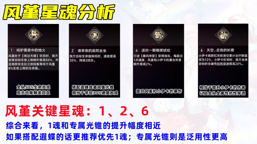 崩坏星穹铁道风堇1魂和专武哪个好