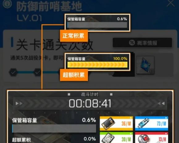 胜利女神新的希望升级材料怎么刷
