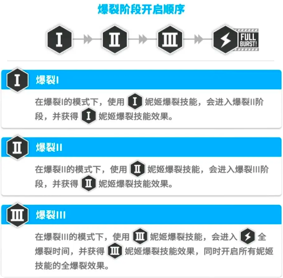 胜利女神新的希望怎么配队 最强配队分析及推荐