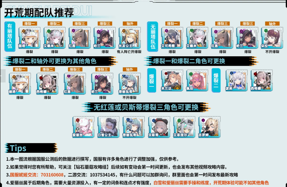 胜利女神新的希望怎么配队   最强配队分析及推荐图片2