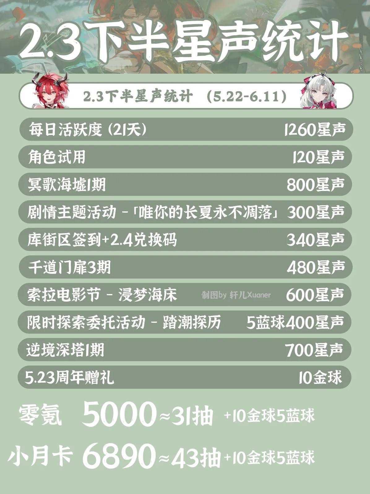鸣潮2.3下半活动有哪些 2.3下半活动汇总一览图片2