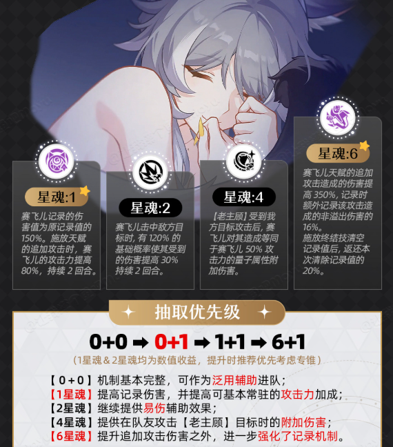 崩坏星穹铁道赛飞儿星魂怎么抽