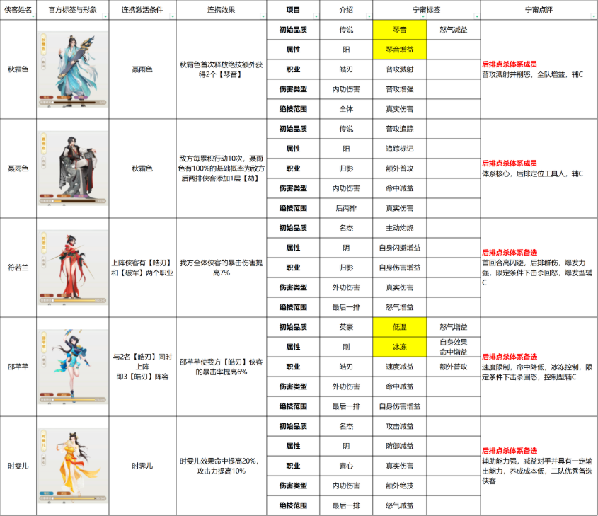 江湖如梦侠客羁绊怎么触发