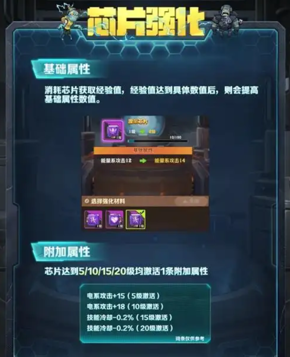 向僵尸开炮芯片怎么用