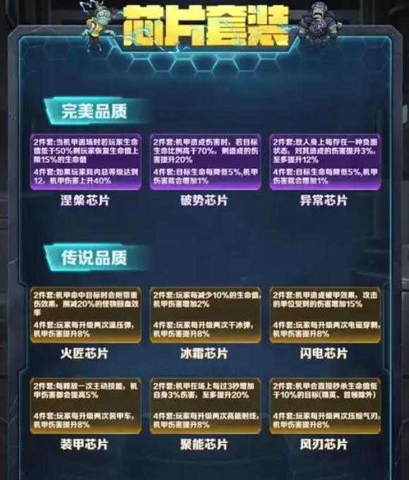 向僵尸开炮芯片怎么用