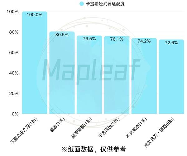 鸣潮卡提希娅怎么玩 卡提希娅全方位培养攻略大全图片14