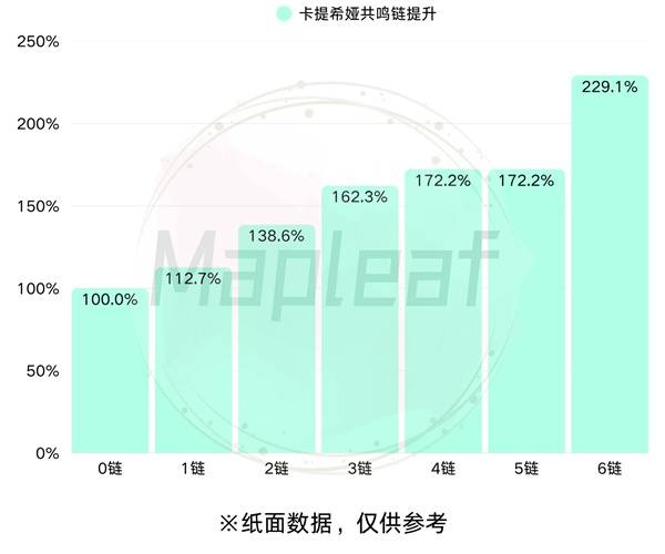 鸣潮卡提希娅怎么玩 卡提希娅全方位培养攻略大全图片16