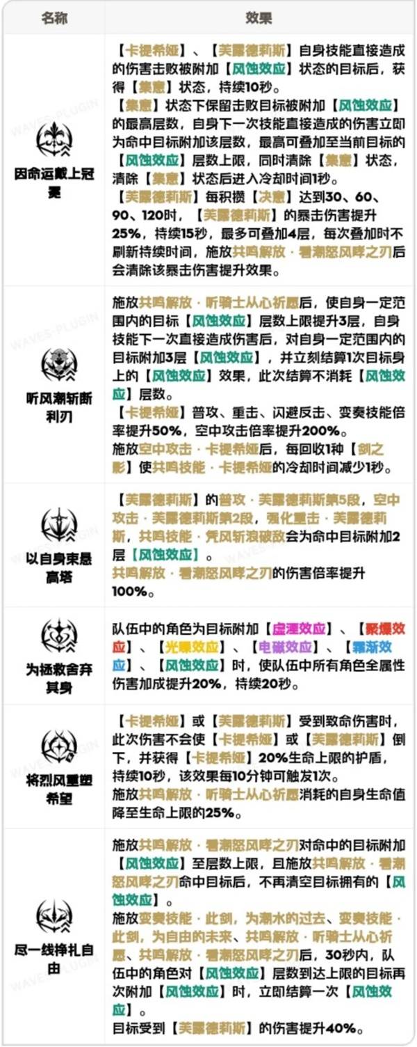 鸣潮卡提希娅怎么玩 卡提希娅全方位培养攻略大全图片15