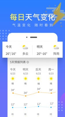 流云气象预报最新安卓免费下载v1.0.1