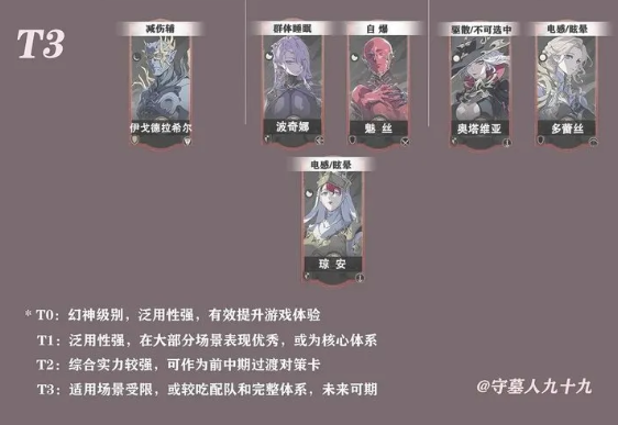 银与绯什么角色好   最强SSR角色排行榜及推荐图片3