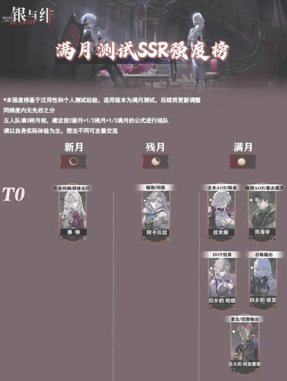 银与绯什么角色好   最强SSR角色排行榜及推荐图片1