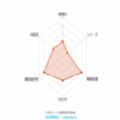 dogendjojo替身面板生成中文版下载 v1.0