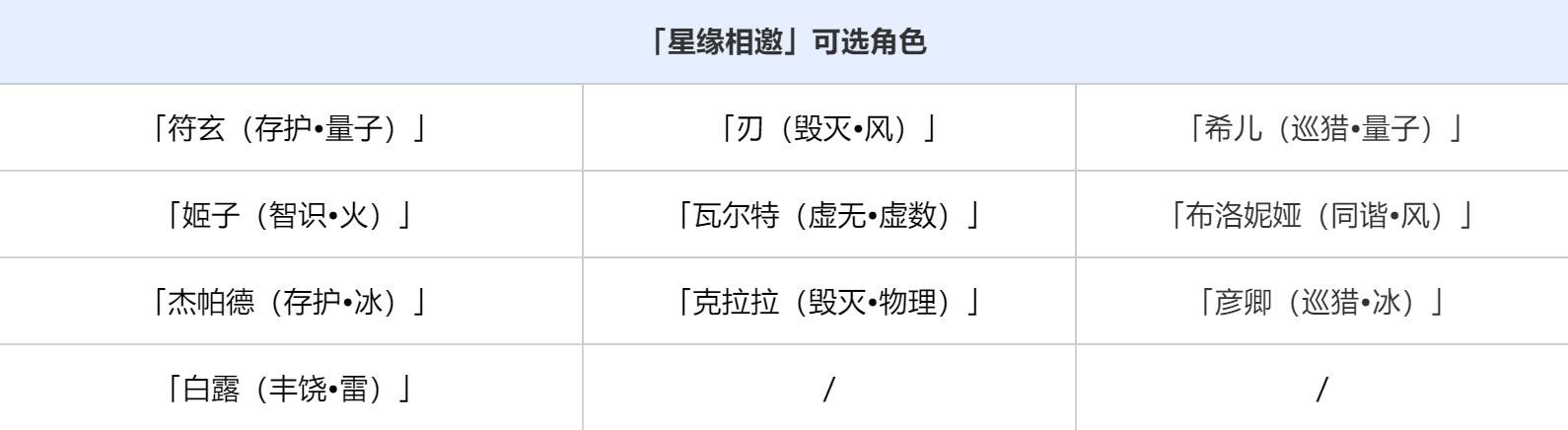 崩坏星穹铁道Fate联动卡池活动玩法详细介绍图片5