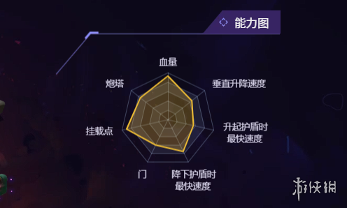 无主星渊飞船推荐  全部飞船能力对比分析图片8