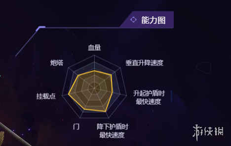 无主星渊飞船推荐  全部飞船能力对比分析图片2