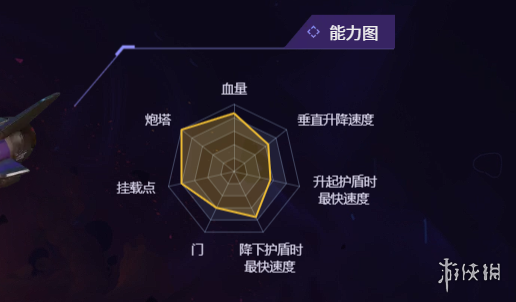 无主星渊飞船推荐  全部飞船能力对比分析图片4