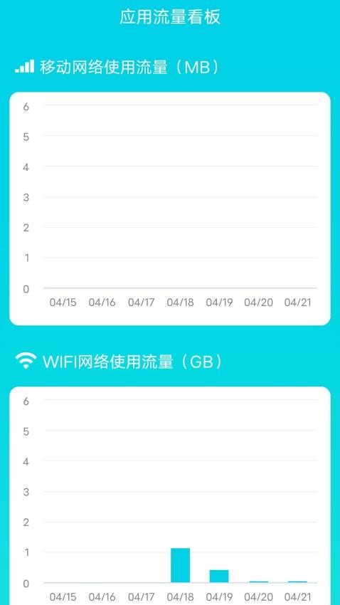 流量小卫士安卓正版下载v3.5.0973软件