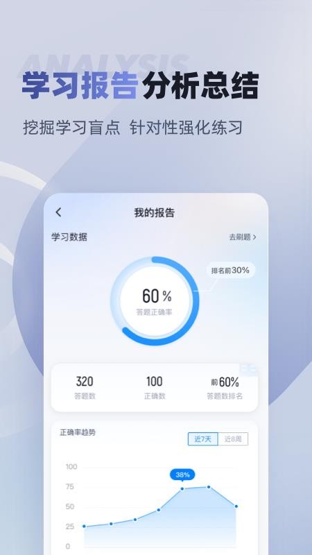 税务师考试聚题库最新版下载