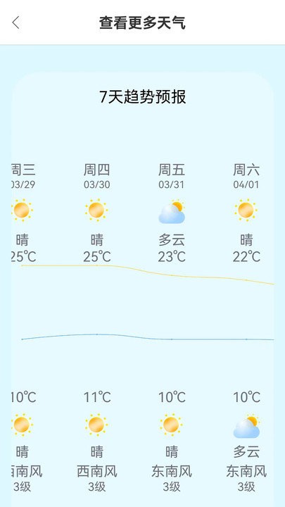 小智天气最新安卓免费下载v1.0973软件