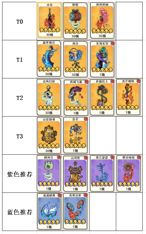 古今2风起蓬莱神兵强度排行榜图片1
