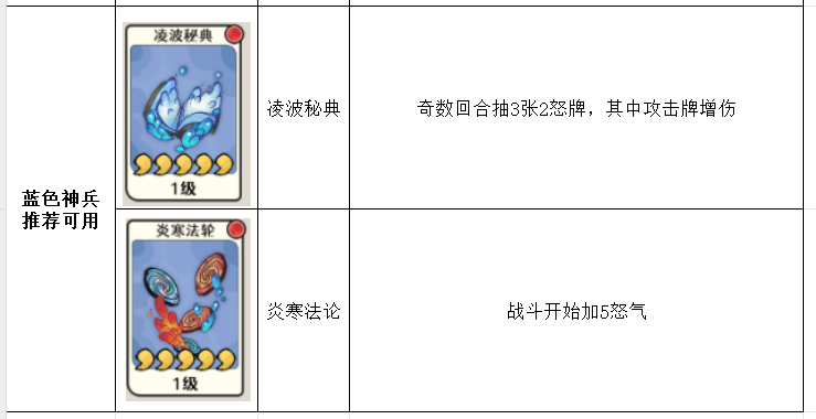古今2风起蓬莱神兵强度排行榜图片7